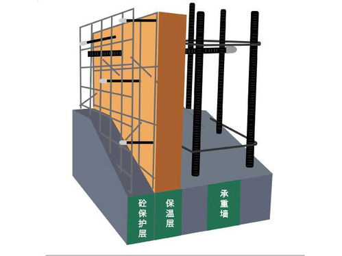 外墙结构保温一体板生产厂家 结构保温一体板 河南天工新型建材