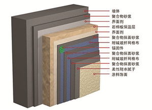 改革开放40年 化学建材带来高楼耸立