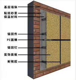 外墙保温维修用保温一体板好不好 新型外墙保温一体板材性能特点