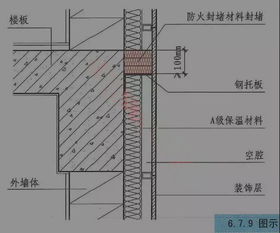 17分的装修和保温系统检查考点总结,收藏