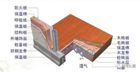 轻钢别墅造价、性能都完胜砖混,为啥却叫亲朋10年内别建?